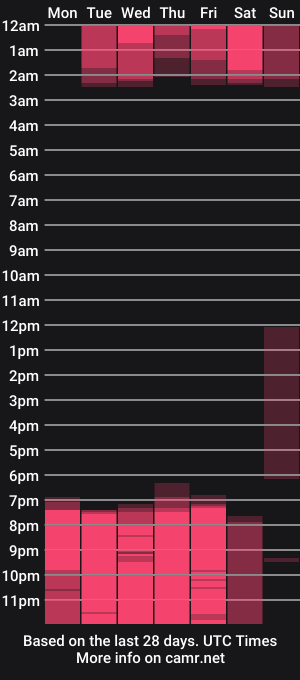 cam show schedule of hulk_dylann