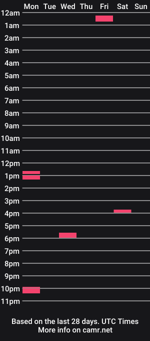 cam show schedule of hulksmash523