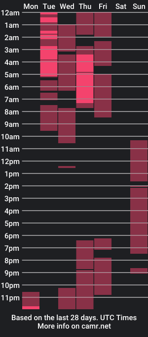 cam show schedule of humanbarbiedoll