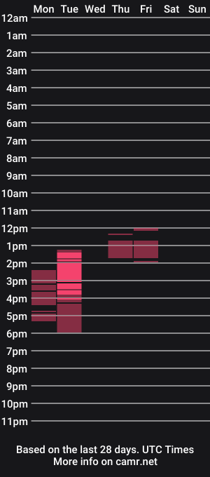 cam show schedule of humanpetxxx