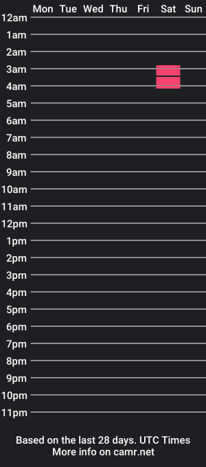 cam show schedule of humanr12