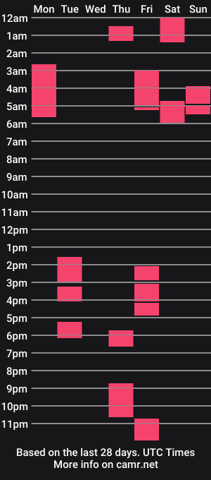 cam show schedule of humansaltlick