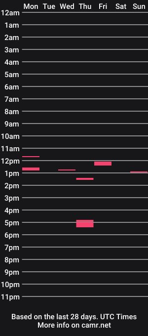 cam show schedule of humbleheidi