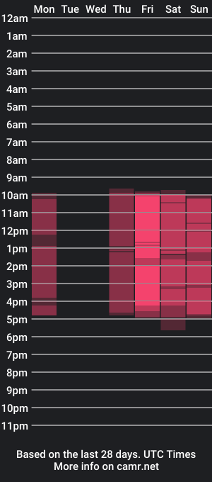 cam show schedule of humblejess