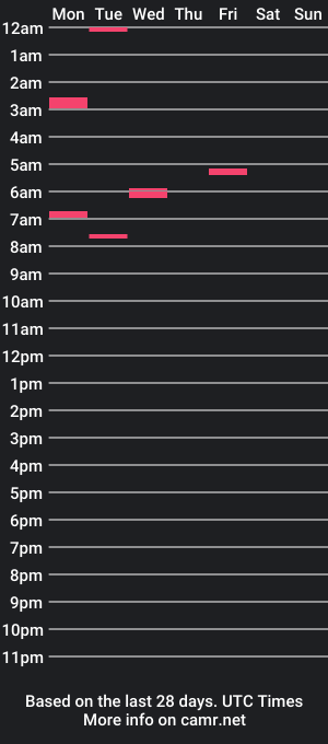 cam show schedule of humblejuan