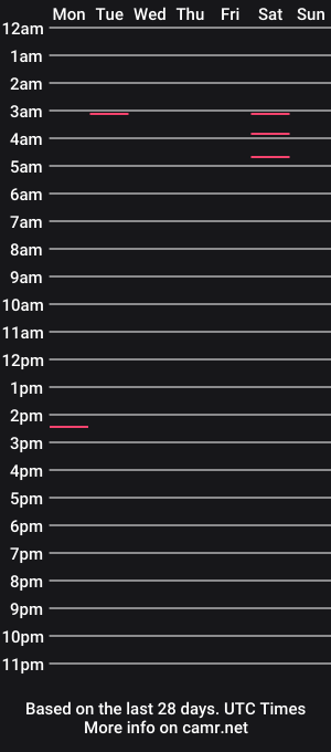 cam show schedule of humminb