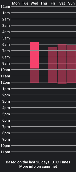 cam show schedule of hummingbird__