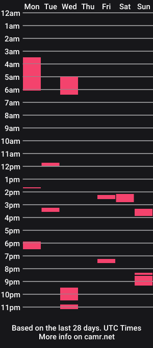 cam show schedule of humphreyboy
