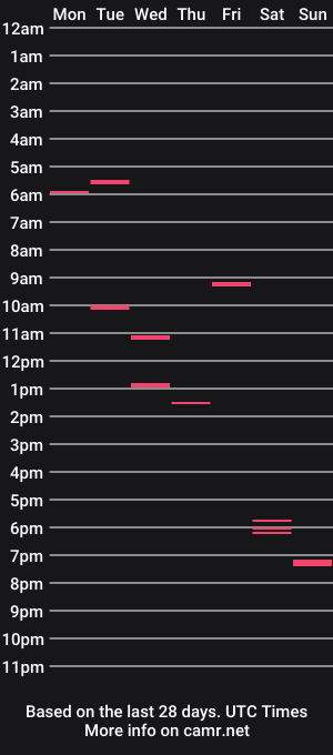 cam show schedule of hunbandita95