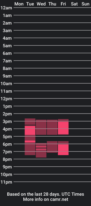 cam show schedule of huneestarz