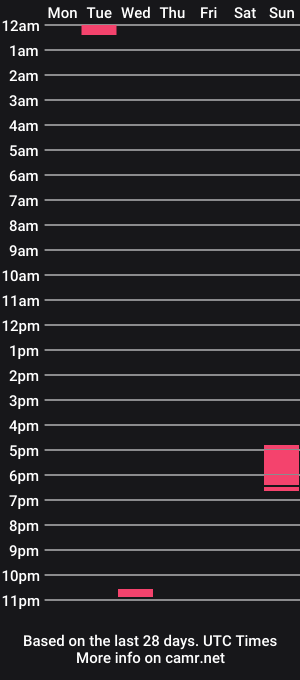 cam show schedule of hung_ginger69