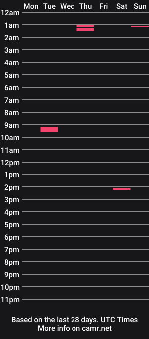 cam show schedule of hungandthicksteven