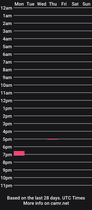 cam show schedule of hungarybigcock