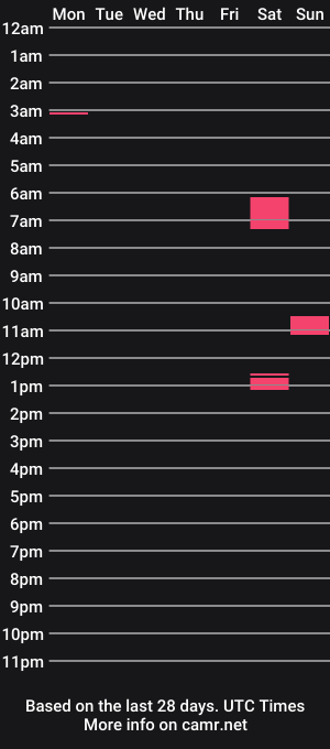 cam show schedule of hungaussie