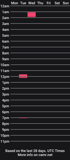 cam show schedule of hungbbcfun55