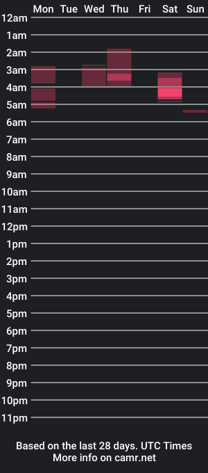 cam show schedule of hungbigwhitehorsecock