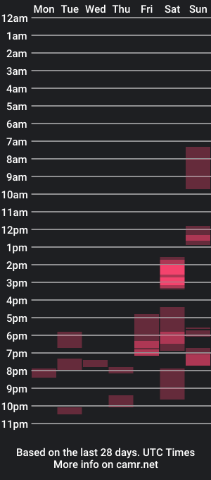 cam show schedule of hungboi_