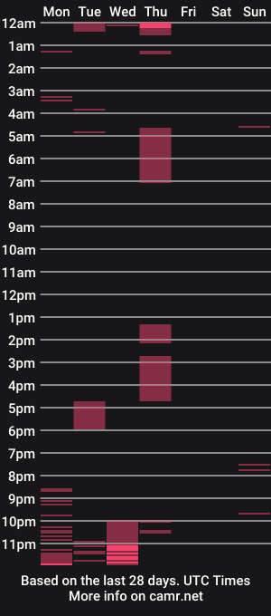 cam show schedule of hungbossstud