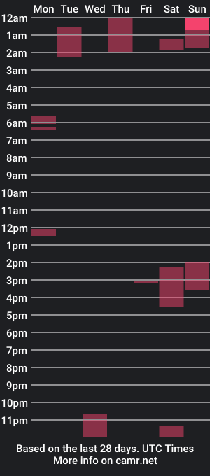 cam show schedule of hungbreedingbull4you