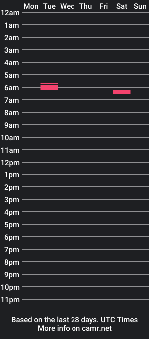 cam show schedule of hungbritishaladdinxx