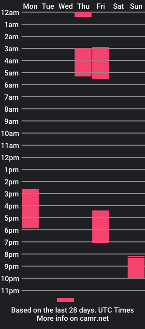 cam show schedule of hungchungus420