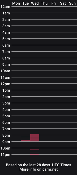 cam show schedule of hungcockpapi