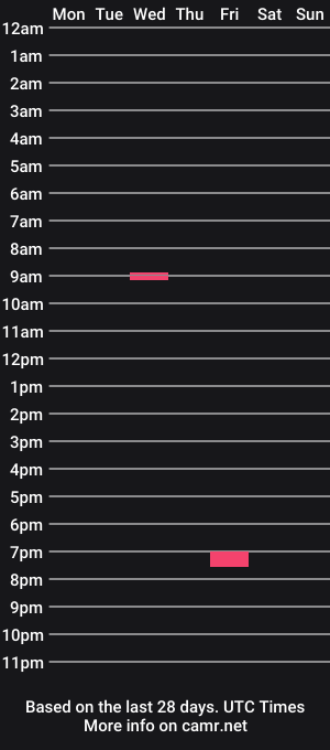 cam show schedule of hungdane9