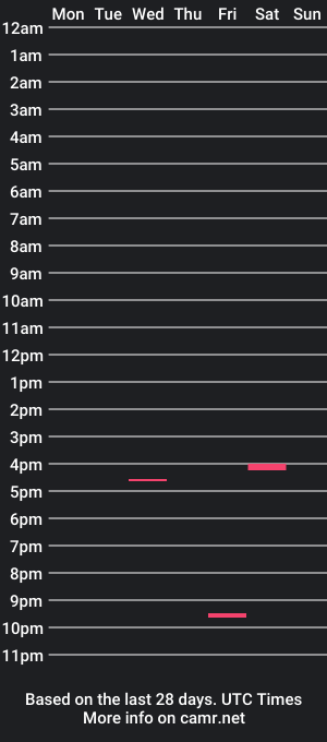 cam show schedule of hunghard1991