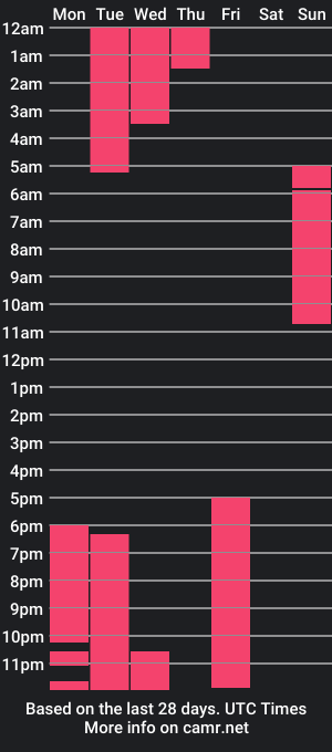 cam show schedule of hunghedonistxxx