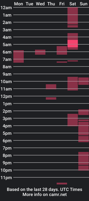 cam show schedule of hunghornyky