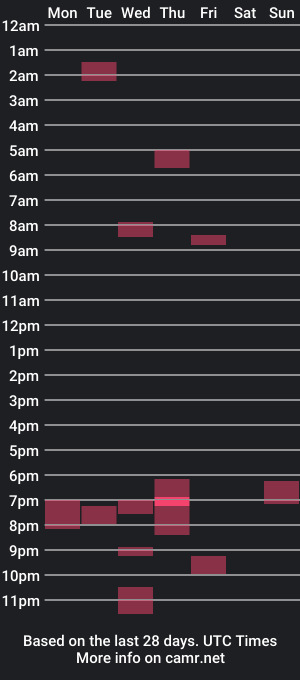 cam show schedule of hunginscv