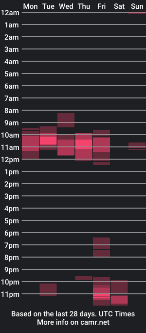 cam show schedule of hungking10