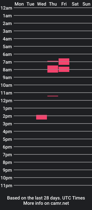 cam show schedule of hunglow1374