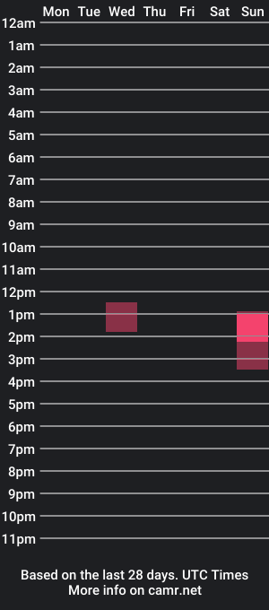 cam show schedule of hungmale2122