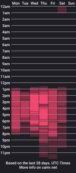 cam show schedule of hungnfunhugo