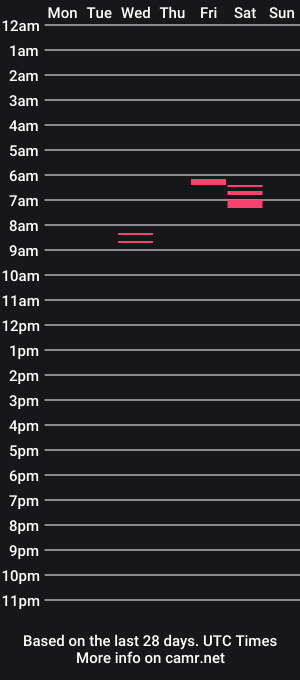 cam show schedule of hungnhigh