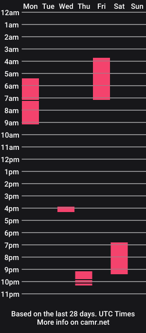 cam show schedule of hungnjguy9