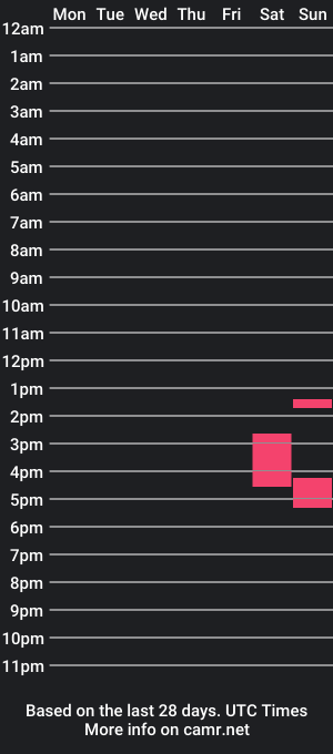 cam show schedule of hungnswollen