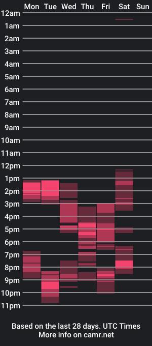 cam show schedule of hungnuncutboy