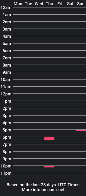 cam show schedule of hungquty