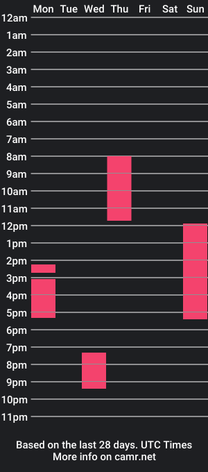 cam show schedule of hungry_26