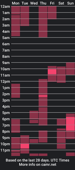 cam show schedule of hungry_bunnyyyy