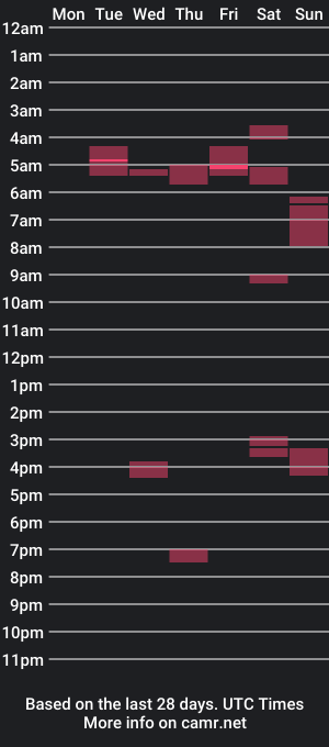 cam show schedule of hungry_for_you_74