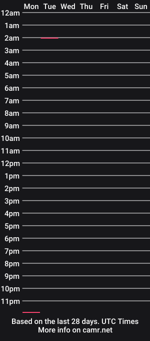 cam show schedule of hungrybttm82