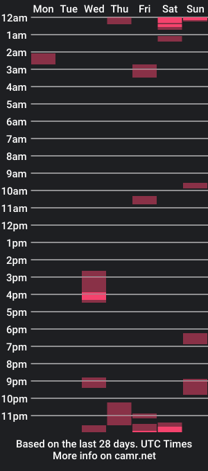 cam show schedule of hungrydude313