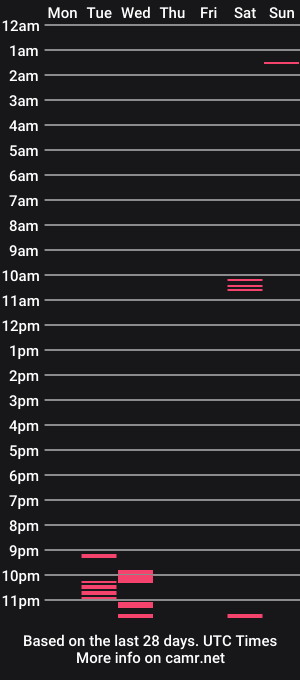 cam show schedule of hungsogood