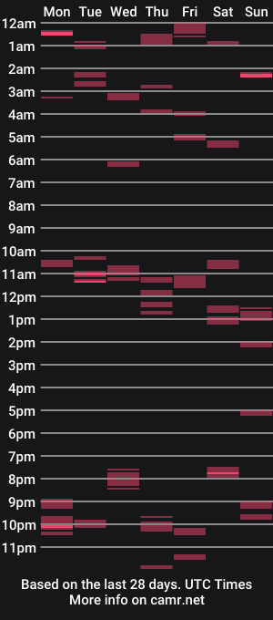 cam show schedule of hungsqaw