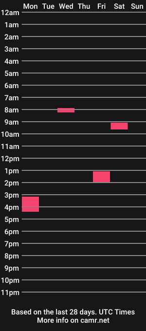cam show schedule of hungsteelnyc