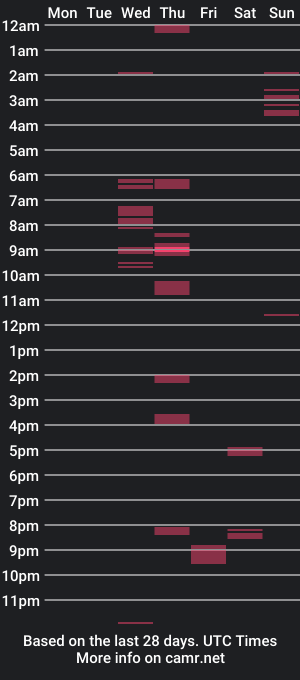 cam show schedule of hungsunn