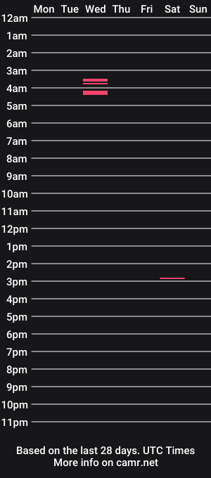 cam show schedule of hungthom